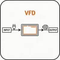 VFD drives